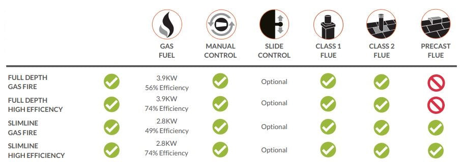 Daisy High Efficiency Coal Effect Gas Fire with Chrome Fret and Trim - Glowing Flames